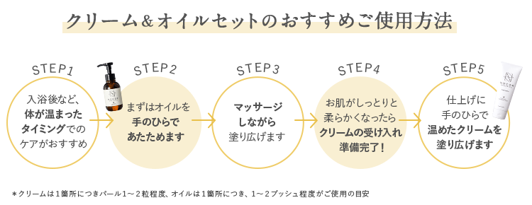 ノコア妊娠線クリームの クリーム&オイルのおすすめ使用方法とは？ノコアのオイルクリーム使用方法